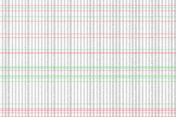 A huge amount of numbers in a spreadsheet with some rows highlighted in red or green. 